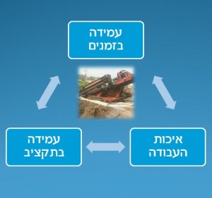 המפתחות לעבודה מוצלחת